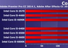 Процессоры Intel Core i5 для платформ LGA1150 и LGA1151